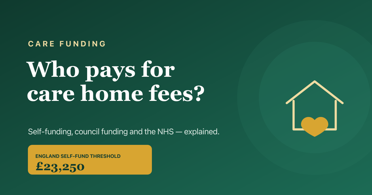 Who pays for care home fees — a 2026 guide to self-funding, council funding and NHS funding.